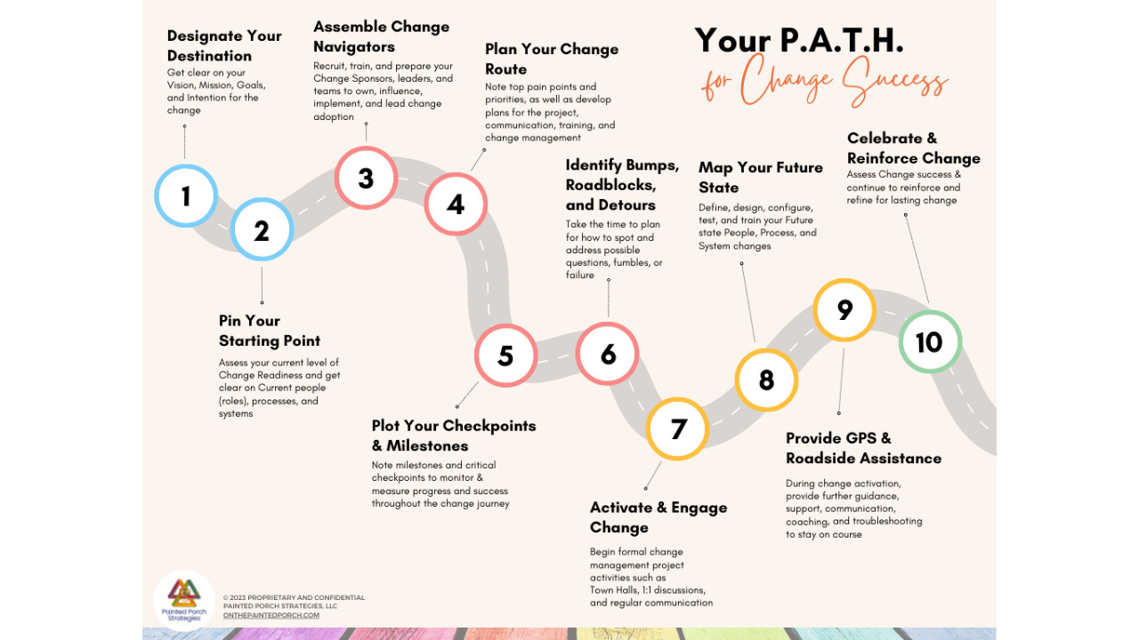 Become Ready for Change